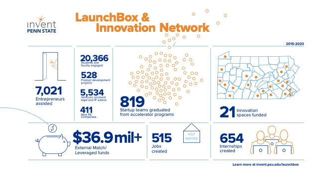 LBIN-infographic